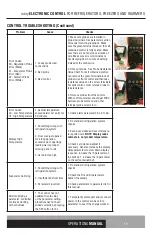 Preview for 19 page of Continental Refrigerator C0EA21K Operation Manual