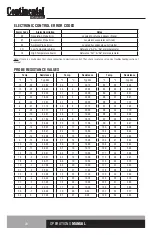 Preview for 20 page of Continental Refrigerator C0EA21K Operation Manual