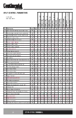 Preview for 22 page of Continental Refrigerator C0EA21K Operation Manual