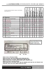 Preview for 25 page of Continental Refrigerator C0EA21K Operation Manual