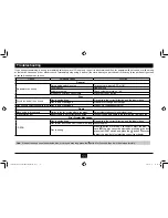 Preview for 11 page of Continental Refrigerator CDD7428UB-OR Owner'S Manual