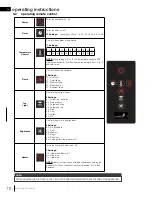 Preview for 18 page of Continental Refrigerator CEFB36H-BS Installation And Operation Manual