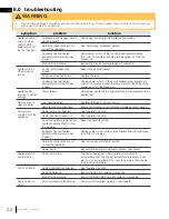 Preview for 22 page of Continental Refrigerator CEFB36H-BS Installation And Operation Manual