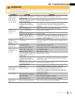 Preview for 25 page of Continental Refrigerator CEFL50FH-1 Installation And Operation Manual