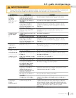 Preview for 53 page of Continental Refrigerator CEFL50FH-1 Installation And Operation Manual