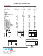 Preview for 2 page of Continental Refrigerator CPA43 Specifications