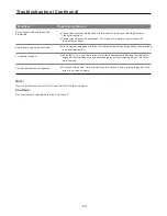 Предварительный просмотр 25 страницы Continuous CT-2610 User Manual