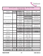 Preview for 37 page of Continuum V2532W User Manual