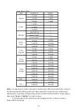 Preview for 14 page of contoure RV-190S-CON Quick Start Manual