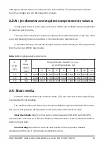 Preview for 11 page of Contracor 10115105 Operating And Maintenance Manual