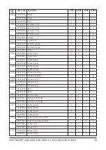 Preview for 35 page of Contracor 10115105 Operating And Maintenance Manual