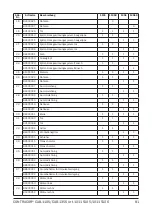 Preview for 81 page of Contracor 10115105 Operating And Maintenance Manual