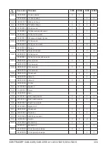 Preview for 131 page of Contracor 10115105 Operating And Maintenance Manual