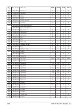 Preview for 132 page of Contracor 10115105 Operating And Maintenance Manual