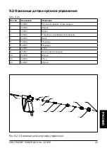 Предварительный просмотр 41 страницы Contracor 12900 User Manual