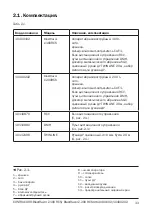 Preview for 33 page of Contracor BlastRazor Z-100RCS Operation Manual