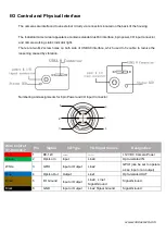 Preview for 7 page of CONTRASTECH LEO Area Scan User Manual