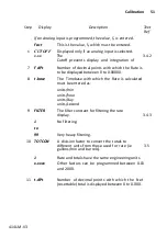 Preview for 53 page of Contrec 414L Introduction Manual