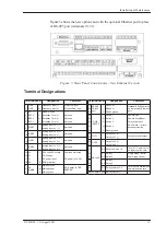 Preview for 21 page of Contrec 515 BR03 Operation Manual