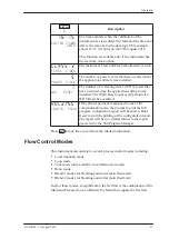 Preview for 37 page of Contrec 515 BR03 Operation Manual