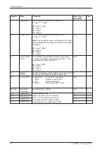 Preview for 92 page of Contrec 515 BR03 Operation Manual