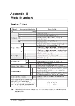 Preview for 101 page of Contrec 515 BR03 Operation Manual