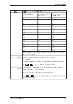 Preview for 51 page of Contrec 515 FA01 Operation Manual