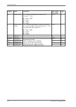 Preview for 80 page of Contrec 515 FA01 Operation Manual