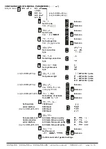 Предварительный просмотр 5 страницы Contrel EMM-mD3h Instruction Manual