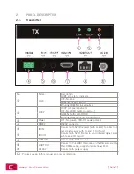 Preview for 7 page of Contrik CA-HT-smallONE Manual