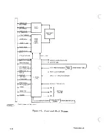 Предварительный просмотр 22 страницы Control Data Corporation BR8 SERIES Hardware Maintenance Manual