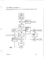 Предварительный просмотр 53 страницы Control Data Corporation BR8 SERIES Hardware Maintenance Manual