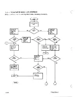 Предварительный просмотр 54 страницы Control Data Corporation BR8 SERIES Hardware Maintenance Manual