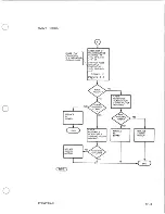 Предварительный просмотр 55 страницы Control Data Corporation BR8 SERIES Hardware Maintenance Manual