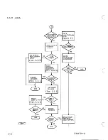 Предварительный просмотр 58 страницы Control Data Corporation BR8 SERIES Hardware Maintenance Manual