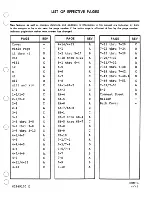 Предварительный просмотр 5 страницы Control Data Corporation CDC 40003-200 Hardware Maintenance Manual