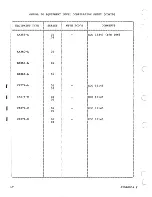 Preview for 4 page of Control Data Corporation CDC CC63X Hardware Maintenance Manual