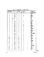 Preview for 58 page of Control Data Corporation FE119-A Manual