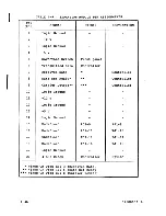 Предварительный просмотр 108 страницы Control Data Corporation SYSTEMS TERMINAL II Hardware Maintenance Manual