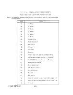 Preview for 84 page of Control Data 3228-A Reference And Instruction Manual