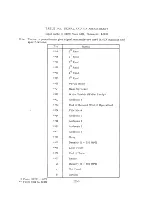 Preview for 85 page of Control Data 3228-A Reference And Instruction Manual