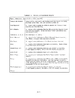 Предварительный просмотр 87 страницы Control Data 3228-A Reference And Instruction Manual