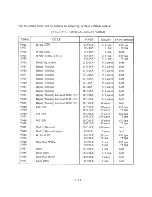 Предварительный просмотр 93 страницы Control Data 3228-A Reference And Instruction Manual