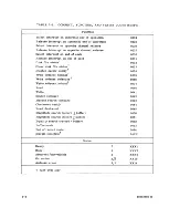 Предварительный просмотр 25 страницы Control Data 3234 Series Hardware Reference Manual