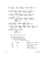 Preview for 79 page of Control Data 3234 Series Hardware Reference Manual