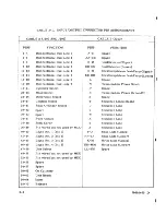 Предварительный просмотр 46 страницы Control Data BM1A5 Manual