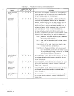 Preview for 48 page of Control Data BR3B8 Reference Manual