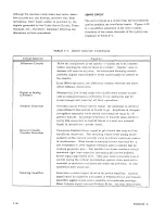 Preview for 55 page of Control Data BR3B8 Reference Manual