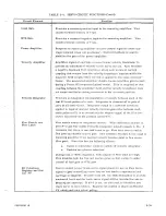 Предварительный просмотр 56 страницы Control Data BR3B8 Reference Manual