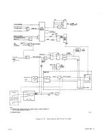 Preview for 89 page of Control Data BR3B8 Reference Manual